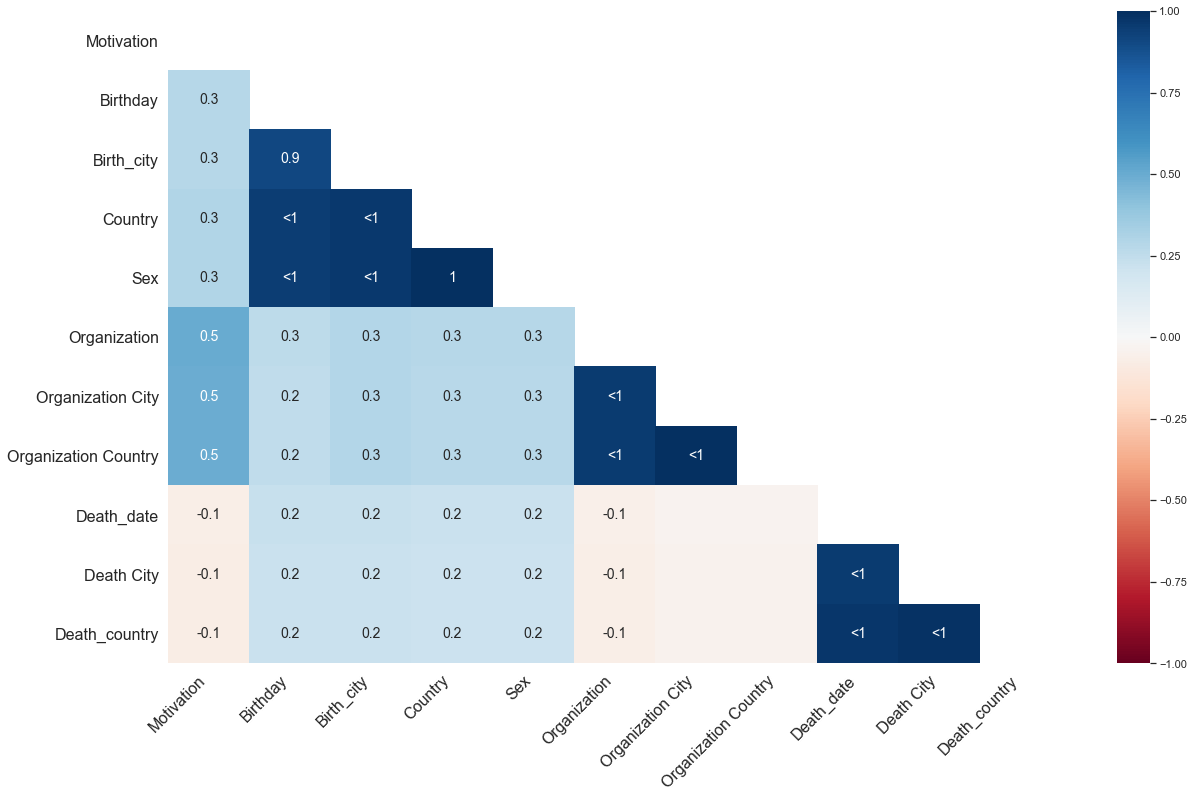 Visualizing Nobel Prizes nobelprizes